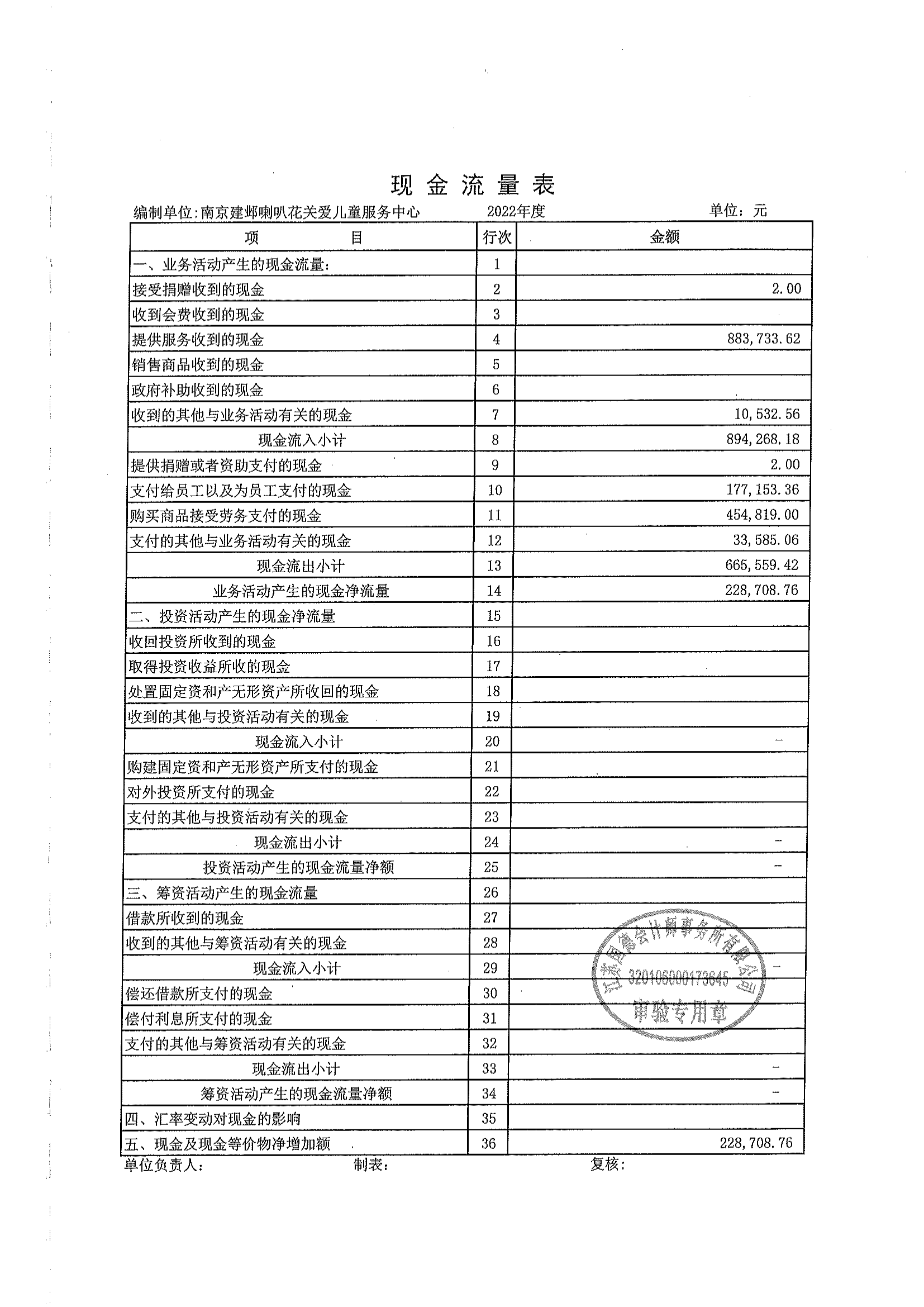 喇叭花2022年审计报告_06.png